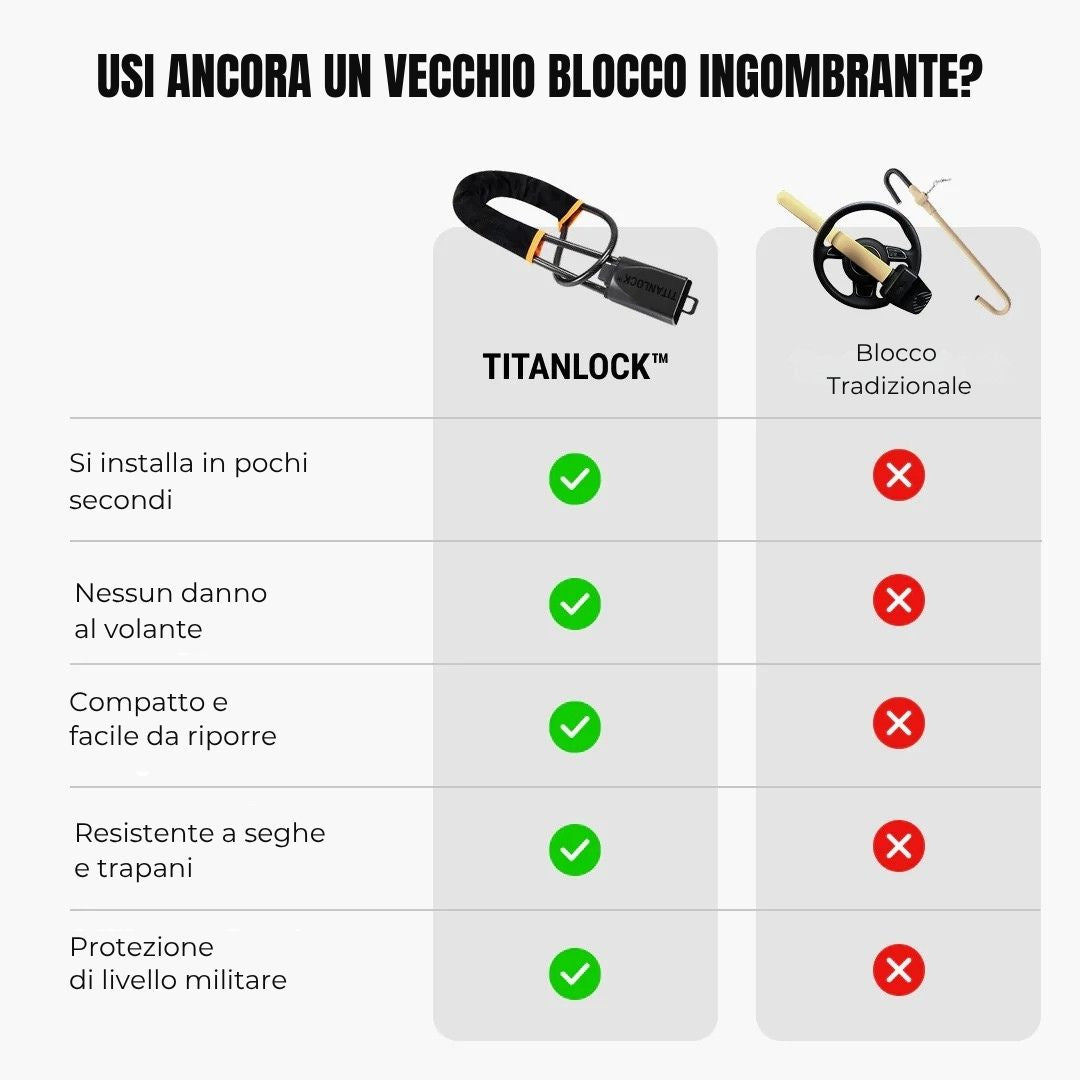 Antifurto TitanLock – Massima sicurezza per il tuo veicolo